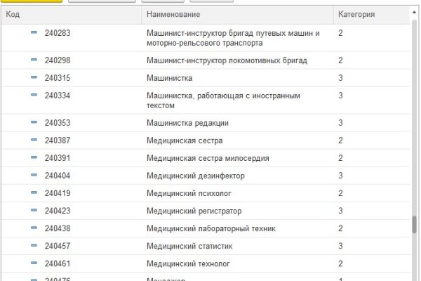 Dark net официальный сайт